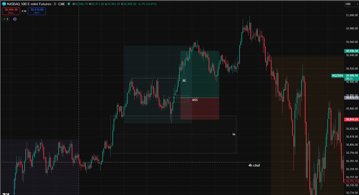 MrCharles2025's tweet photo. Did not take any trades today due to work, anyway NY session was horrible so doesn't matter.

But London session was kinda good today so took this mental trade when i got home and documented it. 

Have a nice weekend everyone. https://t.co/3SBFAIX05x
