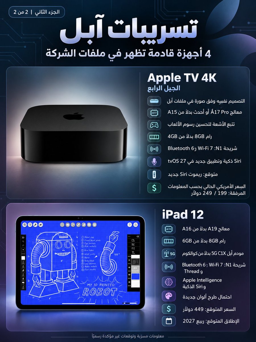drbeel_techno's tweet photo. #Apple 
تسريبات تكشف 4 أجهزة قادمة من #آبل: 
• جهاز #iPadmini8: معالج A20 Pro وشاشة OLED متوقعة، بنهاية أكتوبر 
• جهاز #HomePodmini2: خمسة ألوان وشريحة جديدة وSiri ذكية متوقعة، قبل نهاية 2026 
• جهاز #AppleTV4K: معالج A17 Pro أو أحدث ورام 8GB ودعم Wi-Fi 7 
• جهاز iPad12: معالج A19 ورام 8GB وذكاء آبل، متوقع ربيع 2027 بسعر 449 دولار 
• المواصفات والمواعيد غير مؤكدة رسميًا