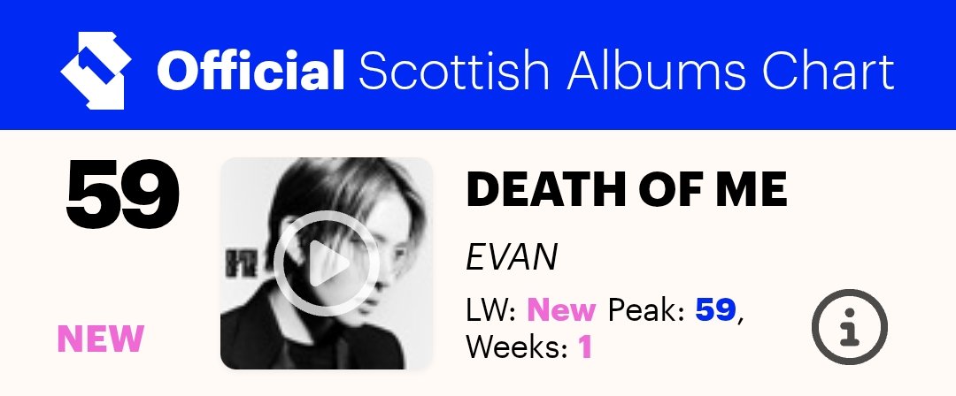 HTSChart's tweet photo. 🇬🇧 Official Scottish Albums Chart
#UKOfficialChart
09.25

#39 #KATSEYE_WILD (-22)
#59 #EVAN #DeathofMe 🆕

https://t.co/P1jEKXE85X https://t.co/xvkxaRDZK5