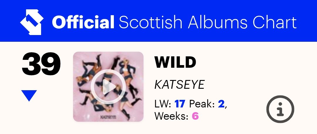 HTSChart's tweet photo. 🇬🇧 Official Scottish Albums Chart
#UKOfficialChart
09.25

#39 #KATSEYE_WILD (-22)
#59 #EVAN #DeathofMe 🆕

https://t.co/P1jEKXE85X https://t.co/xvkxaRDZK5