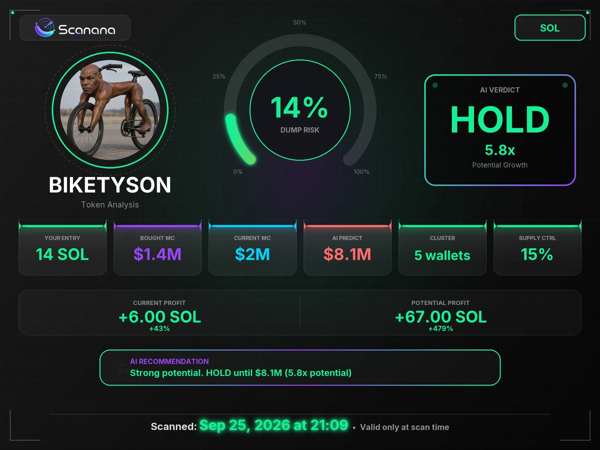 LymameA's tweet photo. Ran our coin through Scanana and thought of you right away.

https://t.co/LfNhY8pxdl

That AI scanner going around gave it HOLD at $2M. Dump risk 14%. 5 wallets holding 15% of supply, which it marked as something to watch in a good way.

Not telling you what to do, just sharing what it found.

CbyTNf7UPzvewHh4Zp6umogM2RWahhmGRJWLJnPwpump

Scan l3jotwyh

You'll рrobably want to see this one.

@ExactSkinkgyl