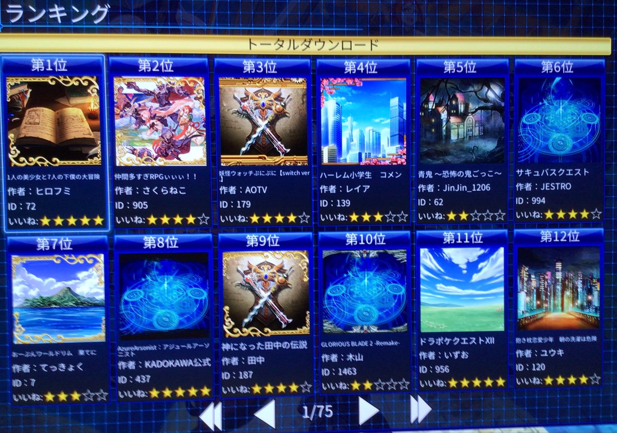 AOTVtw's tweet photo. 【RPGツクール 順位 定期報告】（自作ゲーム）
7年間にわたり 皆様にプレイしてもらい
「現在も トップ3位」をキープ！！！

この結果は
私自身ゲームマニアとして
こころから超うれしい結果です！！！

自分のつくったゲームが
全国（全世界）で 総合順位で
トップ3位内を 7年間維持したことは
まじめに
こころからとてつもなく嬉しいことです

それで
このまえの報告ですが

前回は「デイリーで上位にランクイン」
という結果で衝撃を受けました😱💦💦

デイリーで1ページ内にランクするのは
けっこう凄いんですよ！😆💦
いやーうれしかったです！

今回の結果を写真で載せておきます！👍
マンスリーで 12位（1ページ内）
ウィークリーで27位
それで全体の
トータルダウンロード（総合順位）は
3位をキープしています😆
【7年間 継続でトップ3位内をキープ】

定期的に順位を確認して
ほかの作者の順位も見ていますが
新規の作品もどんどんアップされており
すごくたくさんのひとたちが
自作RPGをつくっていることに
毎回刺激を受けております！

自分としては 7年間にわたり
1位〜3位内をキープできたことは
超絶奇跡でとても嬉しく感謝しております

RPGツクールMV Trinity Switch版は
キャラもつくれますし
とても楽しい制作ツールだと感じています！

お時間があれば
是非とも手にとってオリジナルRPGを
つくってみてください！！！！！
このポストはメーカーの案件とかではなく
私自身のこころからの感想です👍
#RPGツクール #RPGツクールMV #RPGツクールMVTrinity #Switch #RPGツクールSwitch