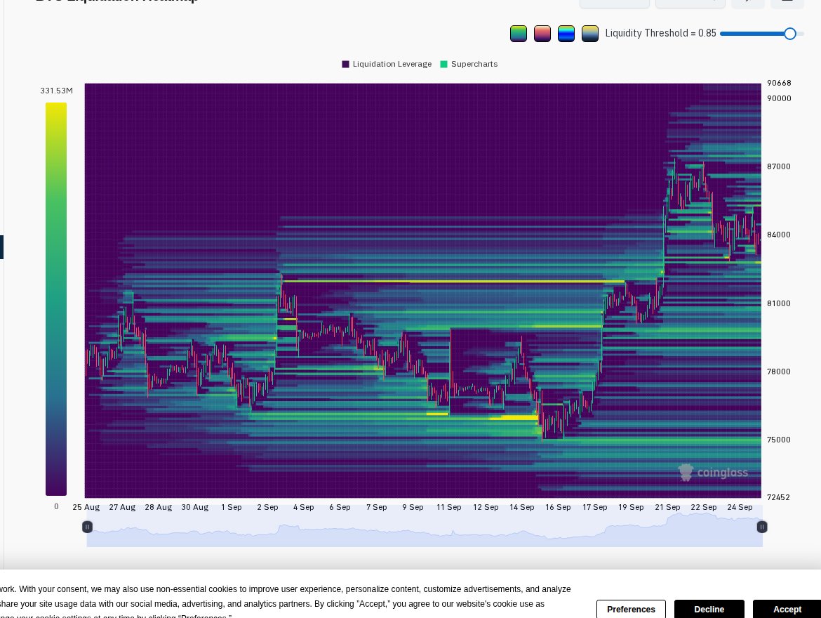 BCryptodinero's tweet photo. 🔥 BTC Liquidation Heatmap
Niveles de mayor liquidez:

TF        ▲ Up     ▼ Down
24H    $85,500    $83,400
1W     $87,700    $82,700
1M     $85,500    $75,600

🔵 24h · 🟢 1w · 🟡 1m
Fuente: @coinglass_com

#Bitcoin #BTC #Crypto #Liquidations #Trading https://t.co/bwlX8Z1jh1
