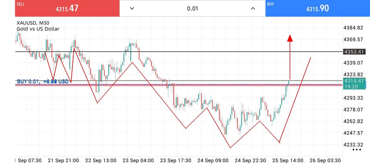 KevanGold1234's tweet photo. #XAUUSD #GOLD                                    
Join my telegram channel for free signals
👇👇
https://t.co/u6MIid3TPJ
https://t.co/u6MIid3TPJ https://t.co/pSLCQD5Obc