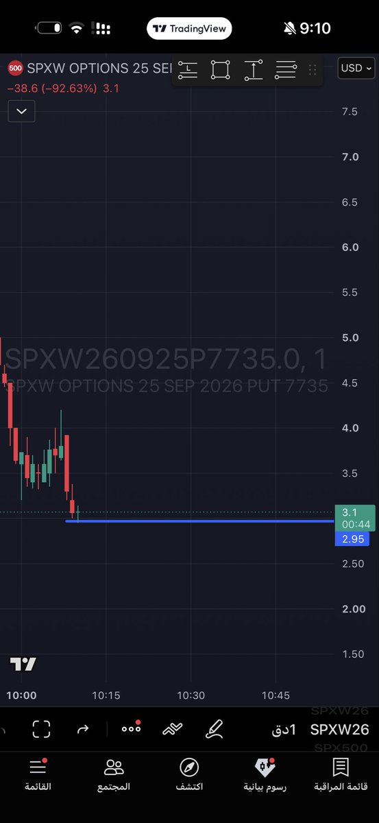 $spx

ليست دعوة للشراء او البييع للمراقبة فقط 

بوت 7735 
 [📷](https://pbs.twimg.com/media/HTFNgiMW8AEYM2-.jpg) https://pbs.twimg.com/media/HTFNgiMW8AEYM2-.jpg