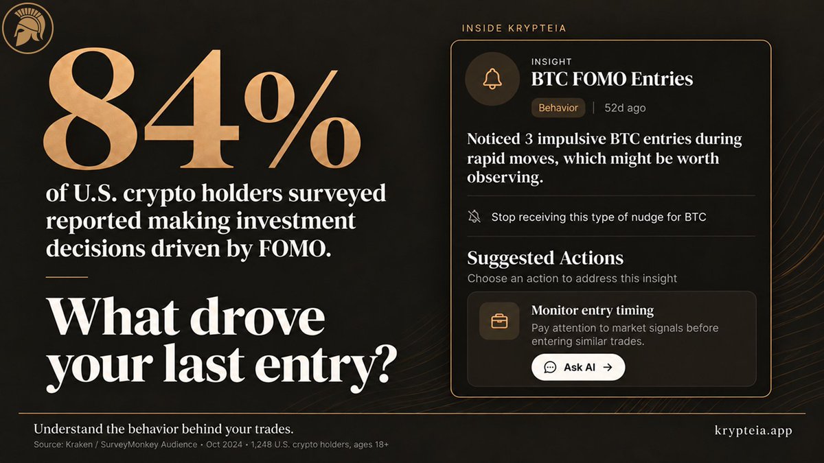 krypteia_AI's tweet photo. You had a plan. Then the market moved.
Was your next move part of the strategy or the fear of being left behind?
Krypteia helps you spot patterns in your trading behavior and reflect on what drove your decisions.
What drove your last entry? https://t.co/ONs0lR1Ga9