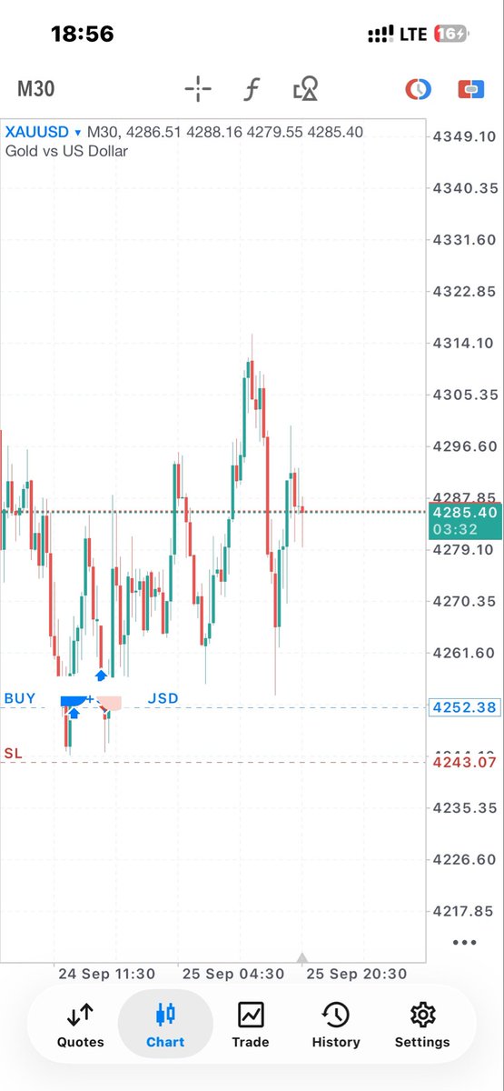Quoyyum_'s tweet photo. Xauusd
Closed🧩
Weekend holdings are against my rules https://t.co/71pIo0TMH4
