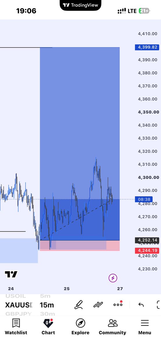 Quoyyum_'s tweet photo. Xauusd
Closed🧩
Weekend holdings are against my rules https://t.co/71pIo0TMH4