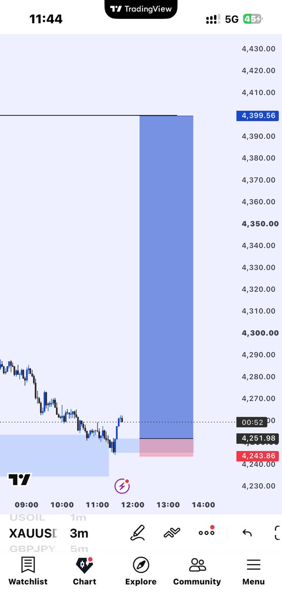 Quoyyum_'s tweet photo. Xauusd
Closed🧩
Weekend holdings are against my rules https://t.co/71pIo0TMH4