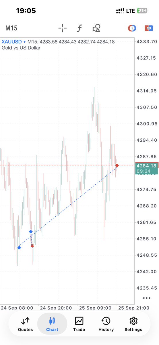 Quoyyum_'s tweet photo. Xauusd
Closed🧩
Weekend holdings are against my rules https://t.co/71pIo0TMH4