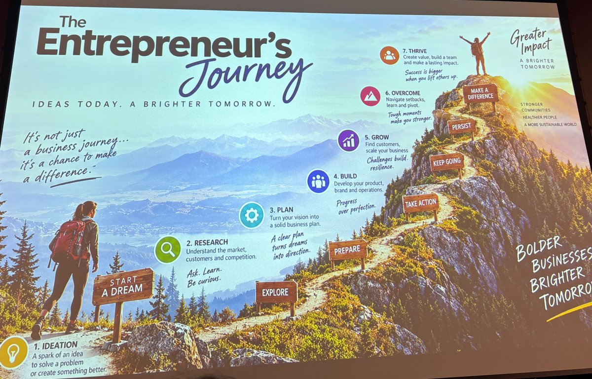 iconthin's tweet photo. "The entrepreneur's journey isn’t easy, but we're getting there. Trust is built one ingredient, one package, and one customer at a time.” - Sherrilynn Chisholm, Director at @LoblawsON. 
Great brands create value beyond the product. Ideas today, a brighter tomorrow. 
#CHFANOW https://t.co/55z4wJQ75w