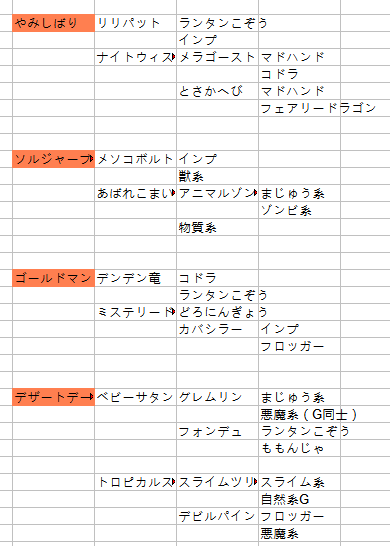 n_for_game's tweet photo. #DQM4 引継ぎ予定のモンスターと、作り方メモ。
参考になれば。 https://t.co/TIQIFMm3BC