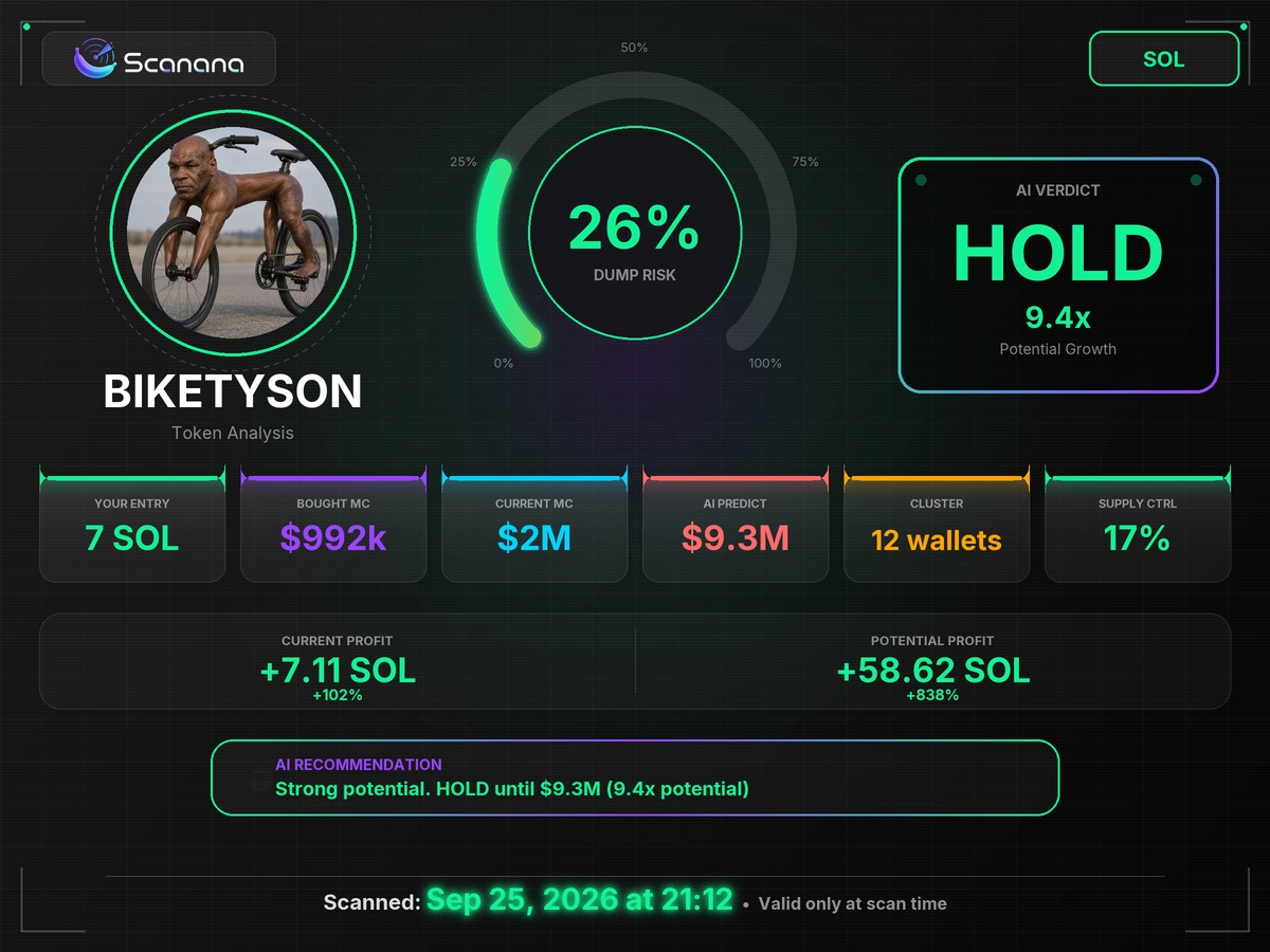 LymameA's tweet photo. Not sure if you've checked this yet, Scanana flagged something interesting on our coin.

https://t.co/Mwyp2R2a7L

Еveryone's been scanning their bags with it, so I did ours. At a $2M cap it reads HOLD, dump risk 26%. 12 wallets on 17% of supply. For a scanner that's usually harsh, that's a solid read.

Report's on the card.

CbyTNf7UPzvewHh4Zp6umogM2RWahhmGRJWLJnPwpump

Scan ID n64y7qq

Wanted to share it with someone who actually holds it.

@CamillePeryca3