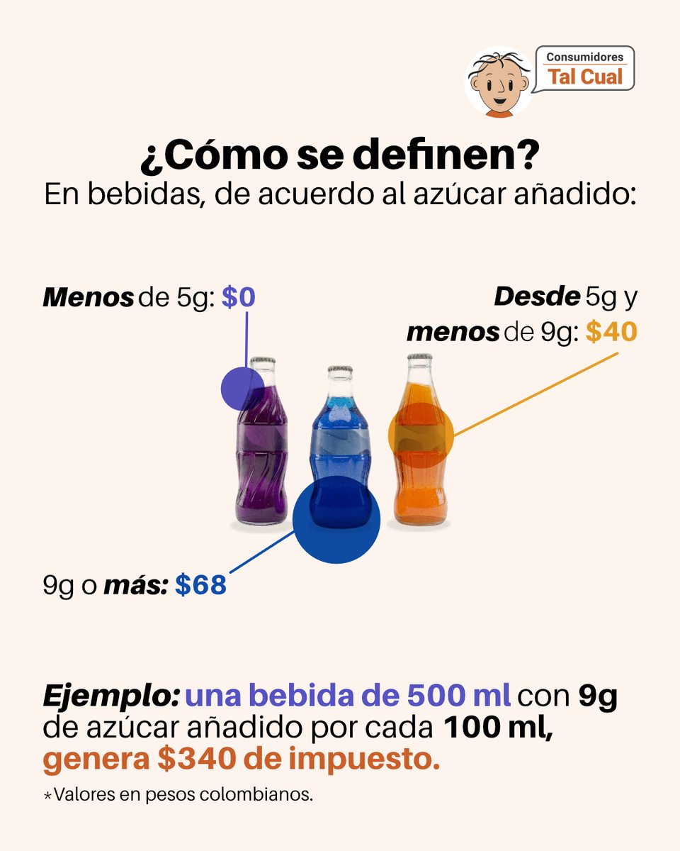 LigaConTalCual's tweet photo. 1/2 Por eso, no todos los productos empaquetados están gravados ni todas las bebidas tienen la misma tarifa. https://t.co/DVSD4nKqBp