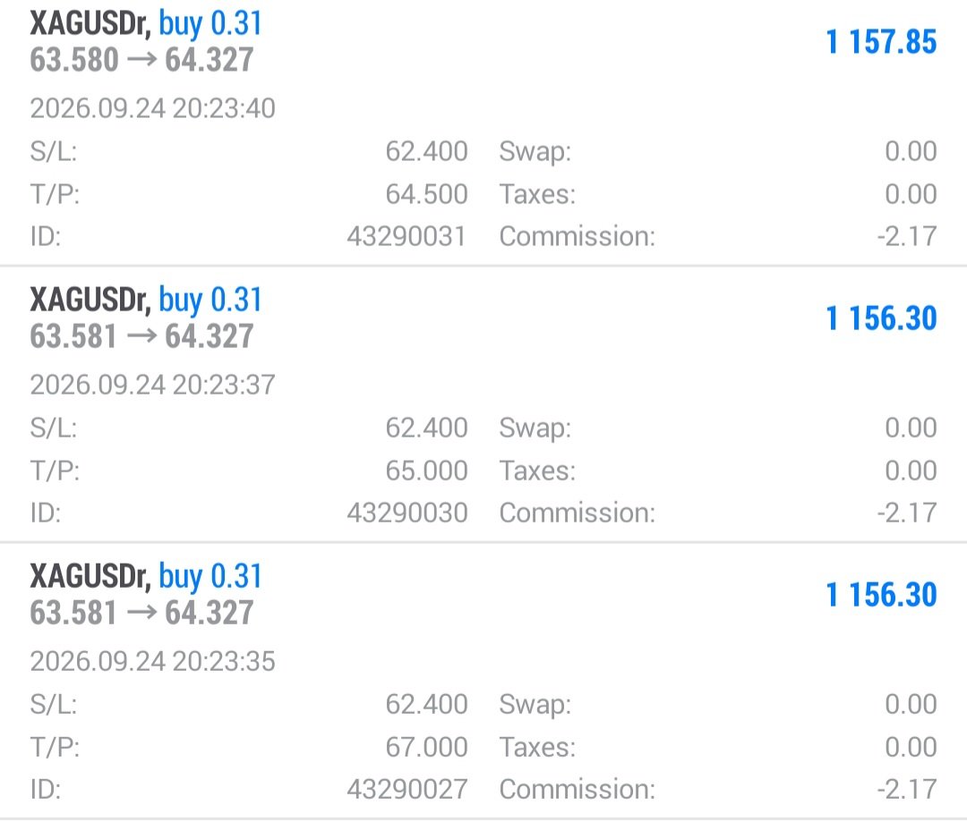 TradeWithMunshi's tweet photo. #XAGUSD (#Silver ) Trade Update 📈

Our Silver setup is now moving strongly toward the targets, delivering a strong move in our expected direction.

Patience + Proper Analysis = Better Execution.

Want more setups like this?
Join our trading community — link is in the comments.

#XAUUSD #GOLD