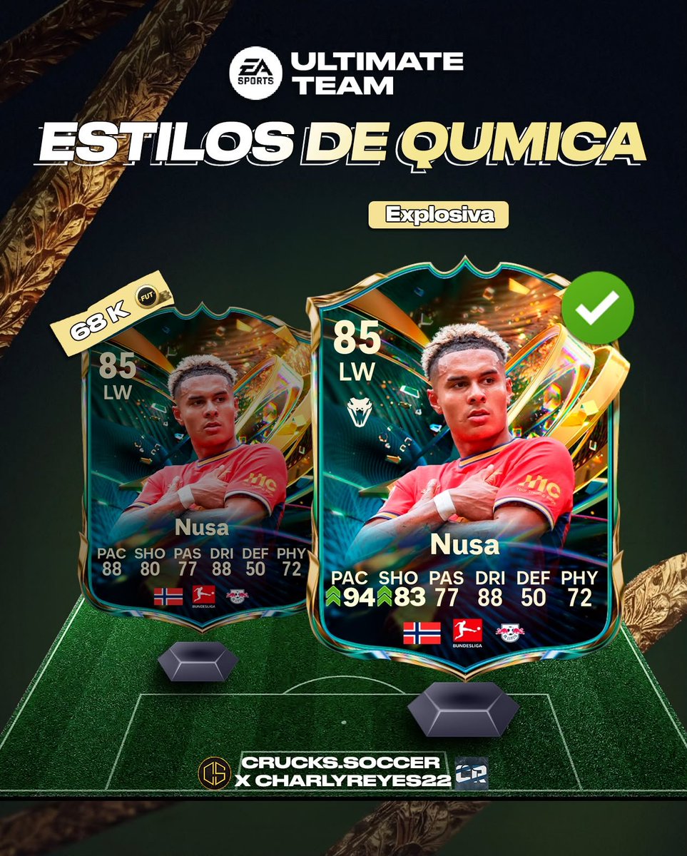 CrucksSoccer's tweet photo. ANÁLISIS NUSA 🇳🇴 

Llego nuevo extremo de la Bundes 🇩🇪 una carta interesante si tu equipo es de esta liga ya que hay pocas opciones en esa posición, sino puedes buscar mejores opciones en el mercado ✅

🧵 🧵 

Review 🔥
Estilo de 🧪 
Medias 🧩

🖼️ @charlyr7799

#FC27 https://t.co/VKPkUzZKAj