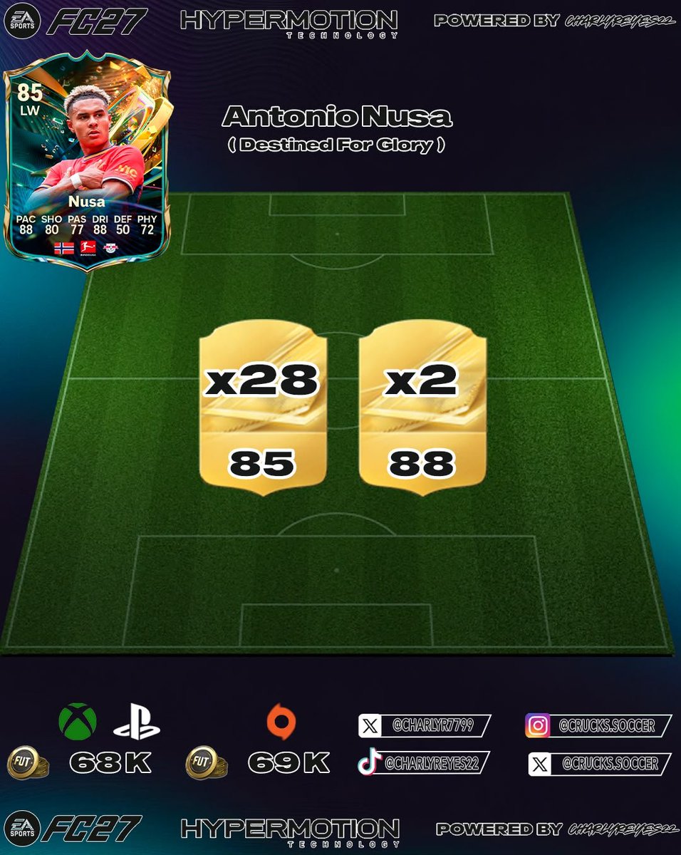 CrucksSoccer's tweet photo. ANÁLISIS NUSA 🇳🇴 

Llego nuevo extremo de la Bundes 🇩🇪 una carta interesante si tu equipo es de esta liga ya que hay pocas opciones en esa posición, sino puedes buscar mejores opciones en el mercado ✅

🧵 🧵 

Review 🔥
Estilo de 🧪 
Medias 🧩

🖼️ @charlyr7799

#FC27 https://t.co/VKPkUzZKAj