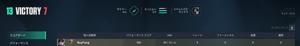 Rey_wolf_'s tweet photo. 配信あざした！
最後えぐい最高だった！！！
テンション爆上げ　体調激悪！
この調子で引っ張れるように地よくなるぞー！
#VALORANT https://t.co/Z0lM5nX11B