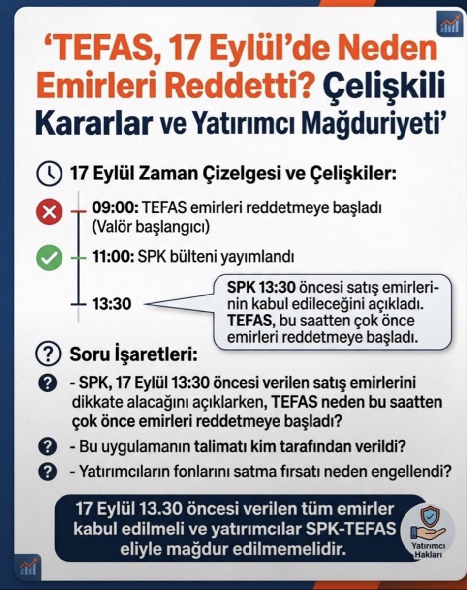 CosmoKangaroo's tweet photo. 17 Eylül 13:30 öncesi emir verip reddedilenlerin emirleri tekrar işleme konulsun ve tasfiye süreci dışında bırakılsın.

@memetsimsek

@spkgovtr

@Takasbank

#tly #thf #doh #TeraFonMağdurları #ekonomi #fon #FonMağduriyetiSonBulsun #TeraMağduriyetiSonBulsun https://t.co/myMVJdbIOS