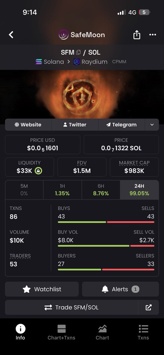 Safeperson2's tweet photo. @cryptowhalepro1 ELPrcU7qRV3DUz8AP6siTE7GkR3gkkBvGmgBRiLnC19Y https://t.co/xeJbMXp5W0
