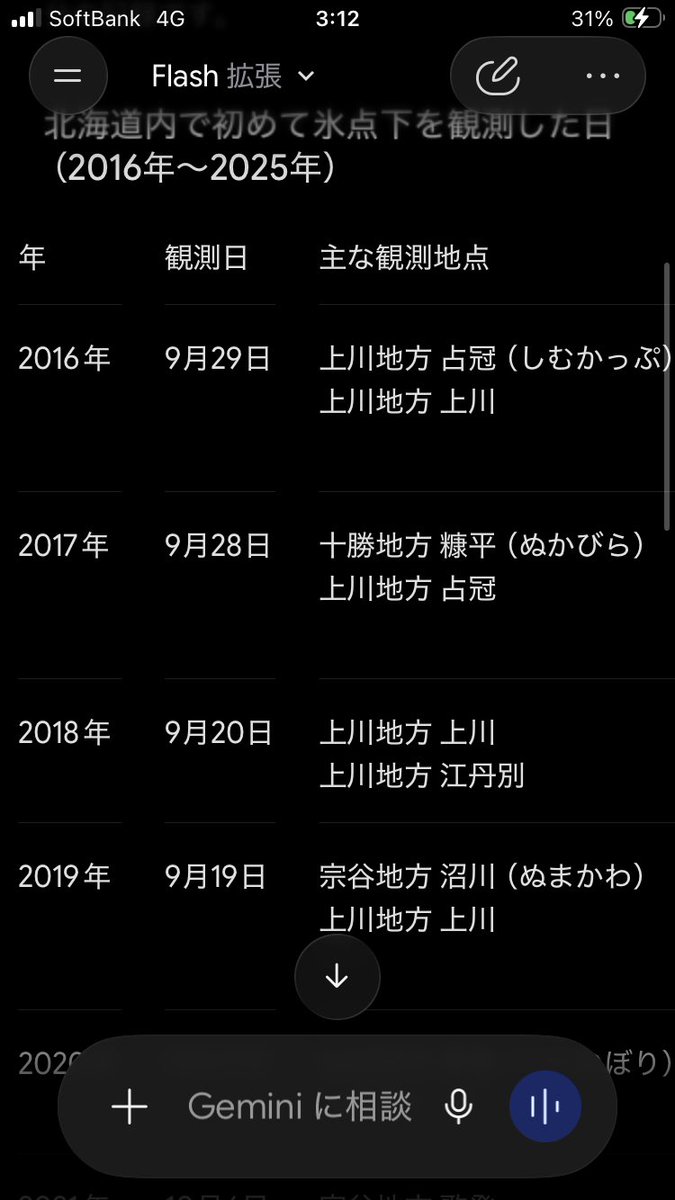 yukipaz's tweet photo. @YahooNewsTopics @deisuityu こう見ると残暑が酷くない年としては例年通りなんだな
てかここ数年が暑すぎたんや https://t.co/TNcNIPf5M5
