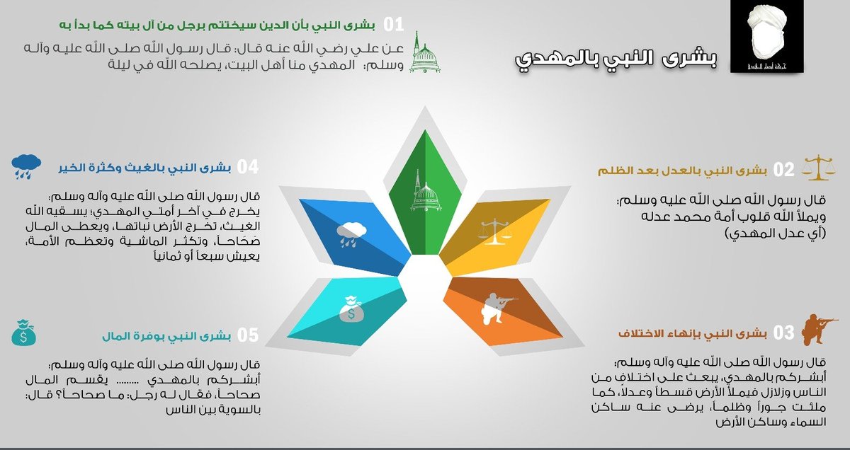 AbuTalut_Yamani's tweet photo. ابشركم بالمهدي يبعث على حين إختلاف من الناس
#خليجي٢٧ 
#٢٣سبتمبر_يوم_الدقم 
#سبتمبر_ثورة_شعب_وميلاد_وطن 
#اليمن 
#الامارات 
#السعودية https://t.co/7uEfRAv8Uf