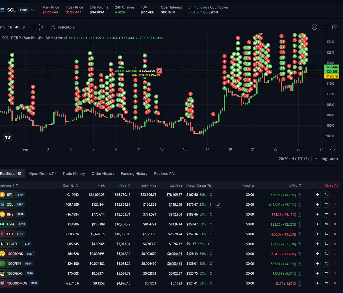 Cllmax93's tweet photo. Hey Cllmax, how do you trade on Variational? 
How do you optimize your points?

Answer:
VAR MODE!!