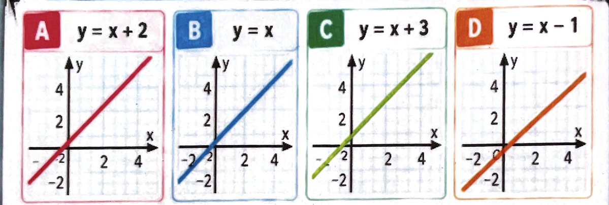 cr3lay's tweet photo. My math teacher started using AI to generate the worksheets, and ChatGPT started hallucinating.

Just look at those numbers in the bottom left of the coordinate system, and “Beobachtung” is written with 2 As
(I’m not mad, but it is still kinda funny) https://t.co/5cEvlWaA1A