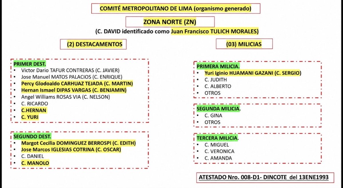 M_ochero's tweet photo. ¿Qué historia estamos enseñando sobre el asesinato de Pedro Huilca?

A propósito del reportaje presentado anoche por Juan Chamorro en Contra Corriente, revisé el libro Historia, Geografía y Economía 5 de Santillana. En la página 179, el pie de una fotografía afirma que Pedro Huilca fue asesinado por el grupo Colina. Lo dice como una verdad cerrada. Pero al alumno le faltan piezas decisivas para entender el caso.

Primero, El Diario, vocero de la OT “Sendero Luminoso”, celebró y reivindicó el asesinato. No se trata de una interpretación ajena a la organización: es lo que publicó su propio pasquín.

Segundo, la DIRCOTE PNP  investigó el crimen. En el atestado N.º 008-D1-DINCOTE reconstruyó la estructura senderista del Comité Metropolitano y la Zona Norte, y señaló a presuntos autores. Esa investigación debe conocerse y examinarse, no desaparecer del relato escolar.

Tercero, hubo condenas contra presuntos integrantes de Sendero en el fuero militar, luego pasó al fuero común (en el 2003 por problemas de debido proceso, se abrió uno nuevo ante la justicia ordinaria, condena anulada no debe citarse como si siguiera vigente).

Cuarto, la CVR (particularmente no estoy de acuerdo en varias conclusiones, principalmente llamar conflicto armado interno al terrorismo) estudió las hipótesis que señalaban a “Sendero Luminoso” y al “grupo Colina”, y concluyó que no había logrado establecer la autoría con certeza. Esa conclusión tampoco autoriza a un libro escolar a afirmar, sin matices, que Colina cometió el asesinato. En 2023, los acusados de integrar ese grupo fueron absueltos en el proceso por este caso.

Respeto el dolor de la actual diputada Indira Huilca y el derecho de su familia a sostener la hipótesis que consideran fundada. Discrepo de presentar esa hipótesis como la única verdad y de dejar fuera la documentación que apunta a “Sendero Luminoso”. Debatamos las pruebas sin convertir el asesinato de Pedro Huilca en una disputa de consignas.

Eso es enseñar historia a los jóvenes: mostrarles la reivindicación senderista, el atestado policial, lo ocurrido con las sentencias y la conclusión de la CVR. Santillana debe corregir no solo la página 179.

Un pie de foto no puede sustituir a los documentos.

Por un
#PerúSinSombras