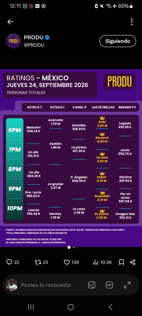 redzone1478's tweet photo. @DavidCa52460488 @MsNoticiasOf @lagranjavipmx Hoy no los has publicado? https://t.co/DskGa8uEu1
