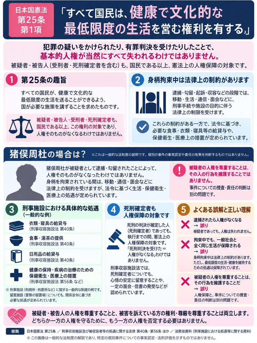 Dex0lz_2's tweet photo. 【被疑者・被告人の人権問題(誹謗中傷)について】
被疑者への「死ね消えろ自殺に追い込む」等の誹謗中傷は、名誉毀損罪は侮辱罪として刑事処罰の対象となり得ることですが、画像3枚目⑥がとても大事だとも思います
改めて「被疑者だからといって誹謗中傷は正当化されるか」を見つめ直していきましょう https://t.co/lLw0zaAIVS