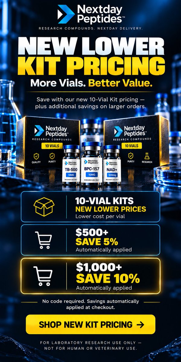 NextdayPeptides's tweet photo. 🚨 NEW LOWER PRICING IS LIVE
🧪 Lower 10-vial kit pricing
💰 $500+ → Save 5%
💰 $1,000+ → Save 10%
No code needed. Automatically applied.
Shop: https://t.co/I7q2wRWaBY
Research use only.
#peptides #ruo #ghk #reta #tirz #bpc https://t.co/aSFJHZggOE