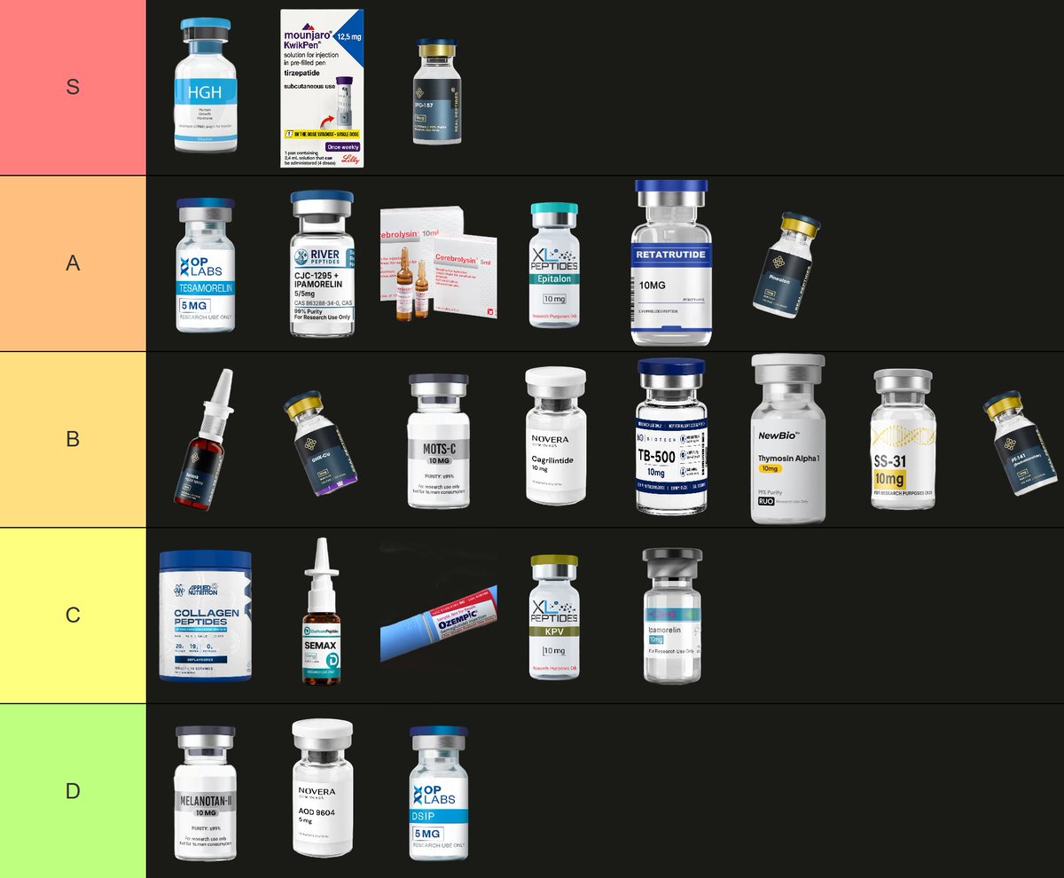 Zygomatic03's tweet photo. Ranking peptides https://t.co/GyROLDHw1P