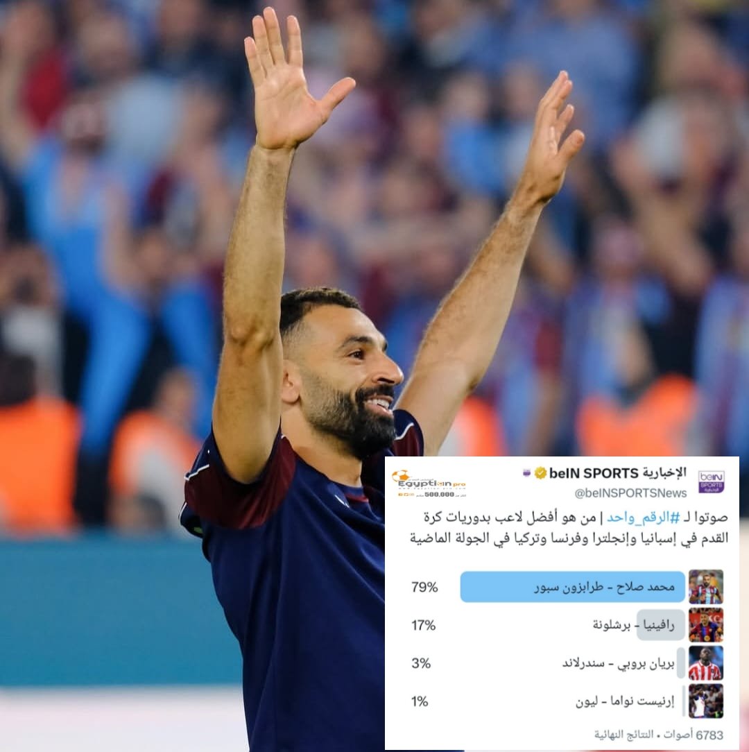 EgyProf's tweet photo. رسميًا.. اختيار محمد صلاح كأفضل لاعب في هذا الأسبوع بالدوريات الأوروبية والعالمية، حيث حصل على 79% من الأصوات. https://t.co/EqatrHBX0k