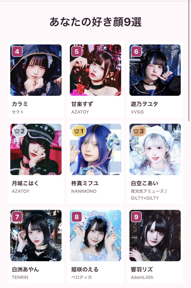 KsXsf's tweet photo. @mmmikan_10 1回目1位カラミさんでした

もう一回やったらかなりメンバー入れ替わっててずいぶん変わりました https://t.co/VFvzJE17pL
