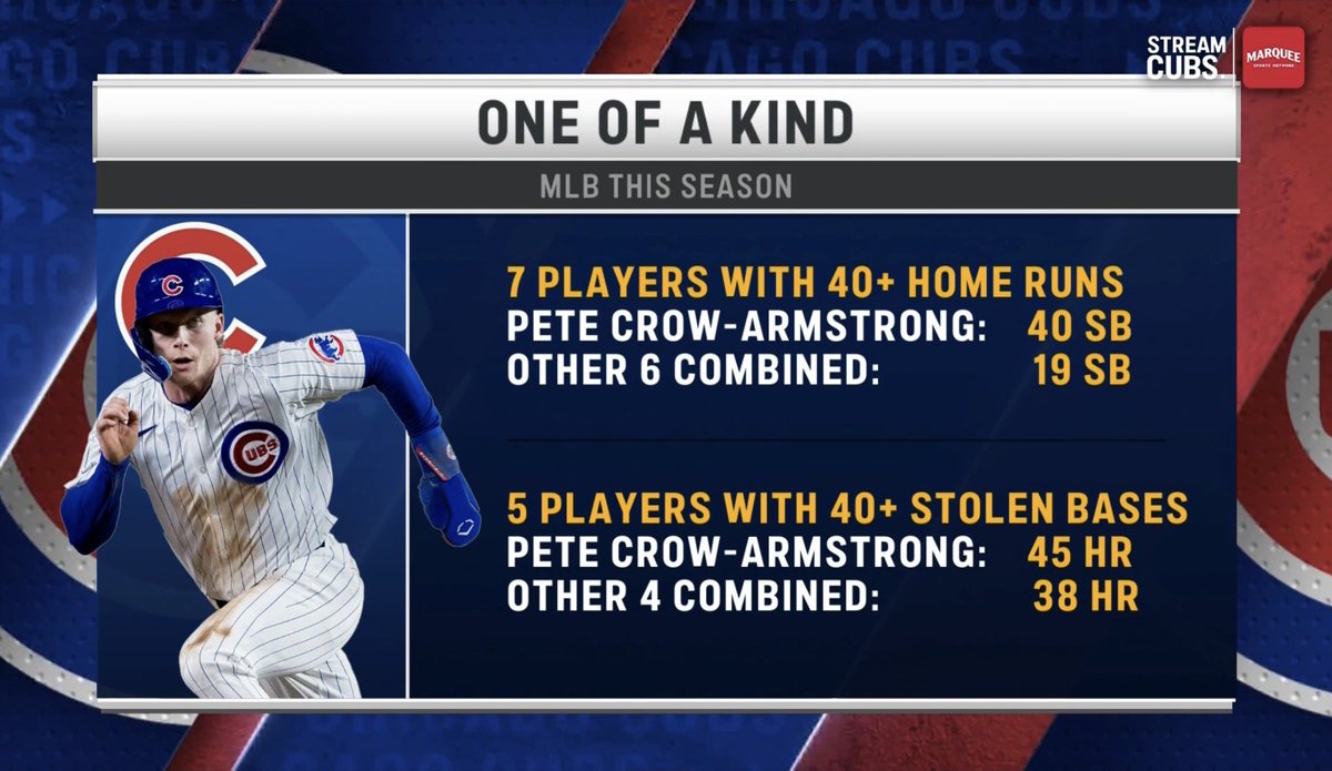 middleinfield's tweet photo. this is an insane stat #mvpete https://t.co/mZEOl2yCNX