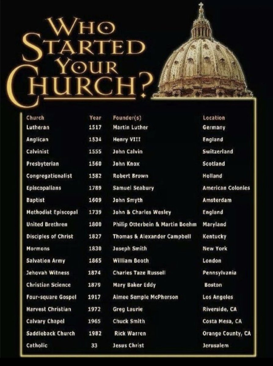 Never4getJ13's tweet photo. The Catholic Church was founded by Christ Himself. Even Alexa knows that! 😉. https://t.co/S2ruXsygDa https://t.co/S2a0ptfNSt