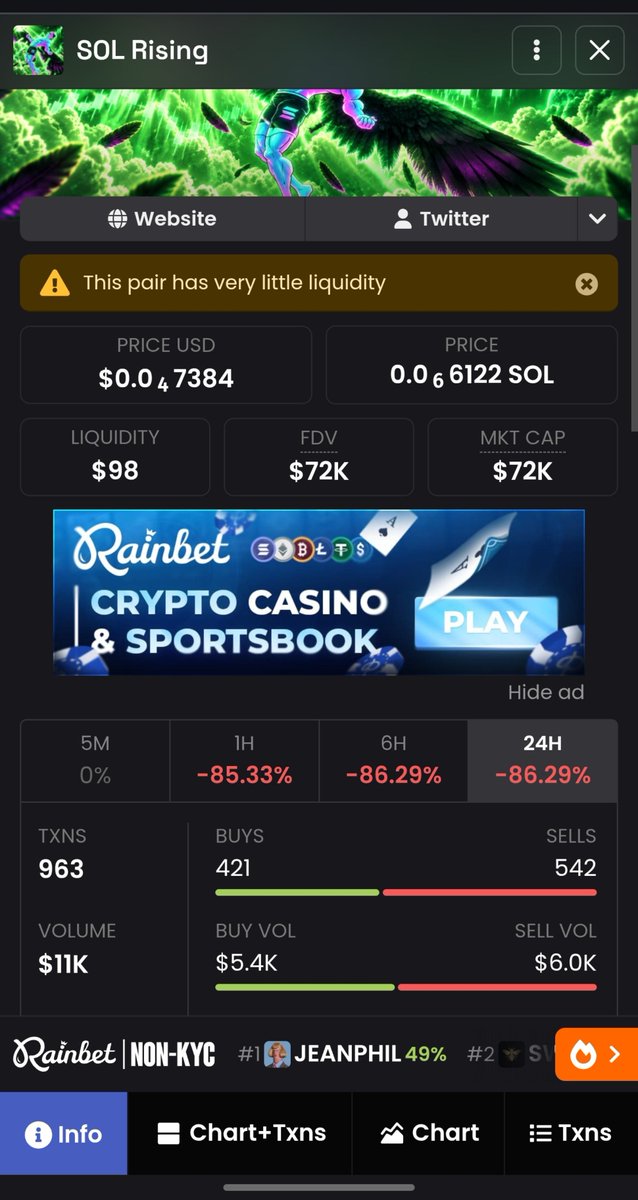 Riel_0x's tweet photo. @SOLRisingg 🚨 $SOLRISING AWARENESS CHECK
Multiple health signals are weakening, and liquidity is very thin, 
just $98 liquidity, 42 linked wallets and 88.81% LP, while the token is down 86% in 24h.
Too many signals to ignore. What do you see? 👀
#REBELALLIANCE #RAC https://t.co/0rqBoLAwSn