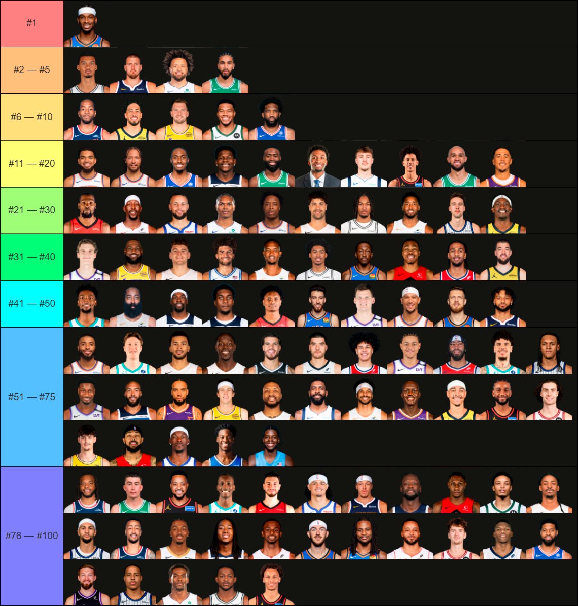 tabeladode3's tweet photo. Os 100 jogadores da NBA que mais impactam jogos. https://t.co/BUUQRIqH4v