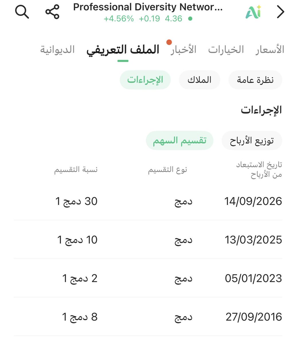 A_973b's tweet photo. @0jb5_ نصيحة محب 
لاحد يدخل سهم قسم كثير https://t.co/U5o5sbdwsM