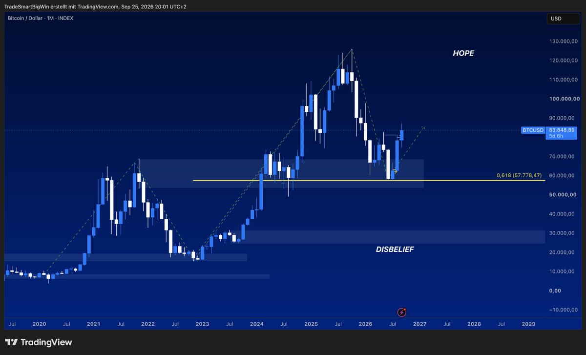 GoldProTrader's tweet photo. Don´t underistimate the GOLDEN P. FIB bitcoin:native https://t.co/vdlMZGpZJ2