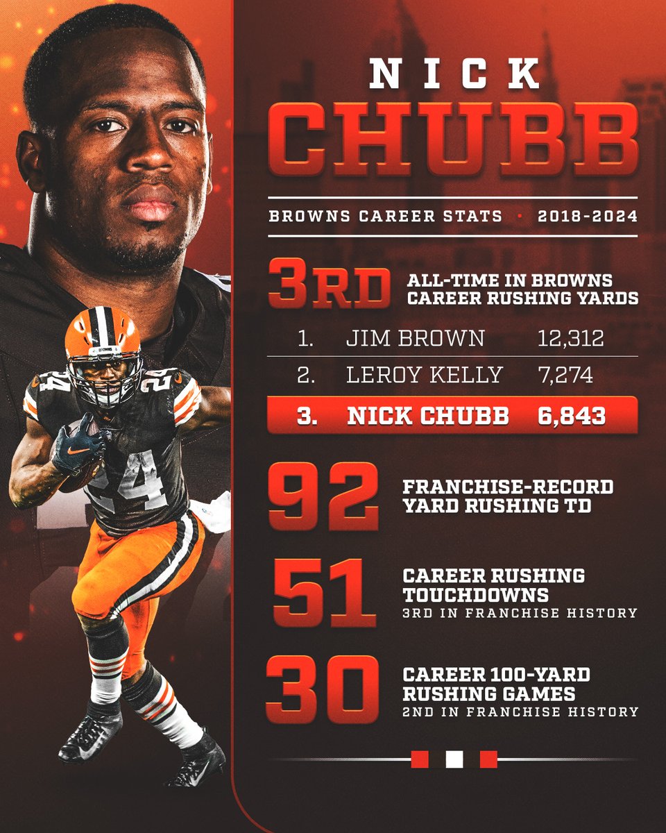 Browns's tweet photo. leaving a legacy unlike any other 👑 https://t.co/pPqKkmRwZx
