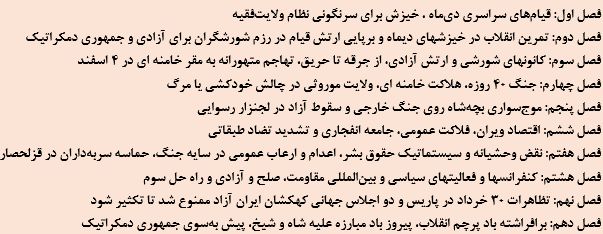 Mohaddessin's tweet photo. بيانيه ۴۵امین سالگرد تأسيس شورای ملی مقاومت ایران، از برجسته‌ترين دستاوردهاي تلاش جمعي و شورايي با ۴۴۷ امضا که تدوین آن سه ماه به طول انجاميده امروز منتشر شد. بیانیه در یک مقدمه با ۱۰ فصل و ۱۰۰ماده ارزیابی شورا را پیرامون مهمترین تحولاتی که با سرنوشت مردم و مقاومت پیوند دارد ارائه میدهد. در مقدمه بیانیه از جمله آمده است: رژیم به‌خوبی می‌داند که در شرایط صلح، توجه جامعه ��وراً معطوف به فقر، فساد ساختاری و اختناق می‌شود و این یعنی کلید خوردن قیامهای بنیان‌کن. بی‌علت نیست که مقاومت همواره با شعار «صلح و آزادی» رو در روی «کلان‌ایدة تداوم جنگ» که در ارگان خامنه ای آمده ایستاده است. این ایده اثبات می‌کند که رژیم برای فرار از سرنگونی، راهبردی جز بازتولید فضای جنگی ندارد؛ تا در برابر جامعه‌یی انفجاری سد ببندد. سدی که توسط جوانان و کانونهای شورشی در‌هم خواهد شکست. شورا با تأکید تکرار می‌کند که غلبه بر تمام فجایعی که محصول استبداد دینی است، صرفاً با سرنگونی نظام آغاز خواهد شد. وظیفه ما همواره تکیه بر تضاد اصلی، یعنی تضاد بین مردم با ��ژیم و ضرورت قیام و سرنگونی برای تحقق حاکمیت ملی و مردمی بوده و هست. تیتر فصول دهگانه بیانیه بشرح زیر است:
فصل اول: قيام‌هاي سراسري دي‌ماه ، خيزش براي سرنگوني ��ظام ولايت‌فقيه
فصل دوم: تمرين انقلاب در خيزشهاي ديماه و برپايي ارتش قيام در رزم شورشگران براي آزادي و جمهوري دمكراتيك
فصل سوم: كانونهاي شورشي و ارتش آزادي، از جرقه تا حريق، تهاجم متهورانه به مقر خامنه اي در ۴ اسفند
فصل چهارم: جنگ ۴۰ روزه، هلاكت خامنه اي، ولايت موروثي در چالش خودكشي يا مرگ
فصل پنجم: موج‌سواري بچه‌شاه روي جنگ خارجي و سقوط آزاد در لجنزار رسوايي
فصل ششم: اقتصاد ويران، فلاكت عمومي، جامعه انفجاري و تشديد تضاد طبقاتي
فصل هفتم: نقض وحشيانه و سيستماتيك حقوق بشر، اعدام و ارعاب عمومي در سايه جنگ، حماسه سربه‌داران در قزلحصار
فصل هشتم: كنفرانسها و فعا��يتهاي سياسي و بين‌المللي مقاومت، صلح و آزادي و راه حل سوم
فصل نهم: تظاهرات ۳۰ خرداد در پاريس و دو اجلاس جهاني كهكشان ايران آزاد ممنو�� شد تا تكثير شود
فصل دهم: برافراشته باد پرچم انقلاب، پيروز باد مبارزه عليه شاه و شيخ، پيش به‌سوي جمهوري دمكراتيك
https://t.co/7ekwQ9bGSj