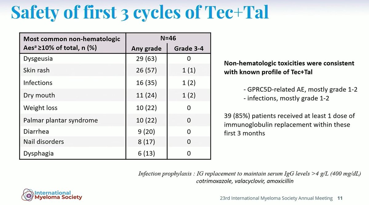 Multiple Myeloma Hub (@MM_Hub) — #IMS26 — conference slide
