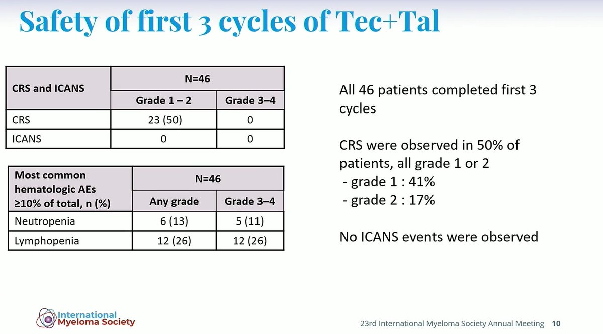 Multiple Myeloma Hub (@MM_Hub) — #IMS26 — conference slide