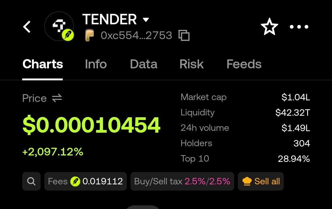 Cryptoo_Gems's tweet photo. $TENDER is now officially live 🤝

0xc554962683c474973f6b21eeff8c82aaee422753

@useTenderio is an AI agent that buys anything online with the crypto or tokenized stocks you already hold.

Paste a product link and the agent quotes the item, shipping, tax, and fee, you sign once to approve that exact amount, we pay the store, and it ships to you with proof in your orders tab

Real-world utility + AI + crypto payments is an interesting combo,could do well 

Highly RR play so #nfa #dyor