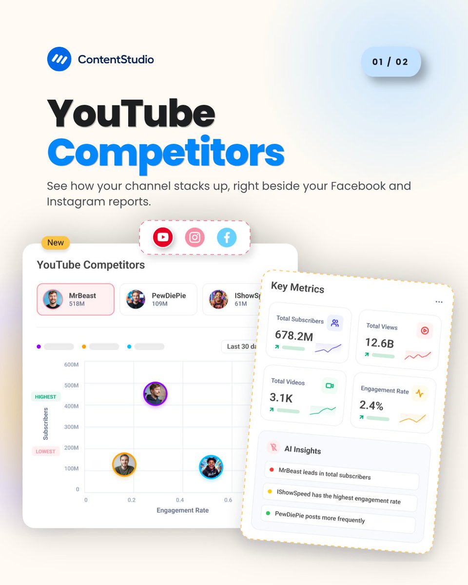 ContentStudioio's tweet photo. Two updates just went live in ContentStudio.

→ YouTube Competitor Analytics: benchmark your channel against competitors on subscribers, views, and cadence, alongside your FB and IG reports.
→ Skills in AI Chat: save a prompt once as a Skill and reuse it for consistent output every time.

Everything in one workspace.

#YouTubeAnalytics #AIContent