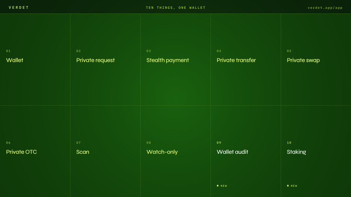 Verdetapp's tweet photo. Ten things, one wallet. All of it is in the app now.

Nothing here is a separate page you have to go and find any more. The wallet, five ways of moving value without announcing it, the scanner, a watch-only view, an audit that reads any address, and staking. Same rail, same keys, one tab.

The last two are new and sit under their own headings for a reason. Reading a chain is not a wallet operation, and staking is a public act tied to an address, which is the opposite of everything above it in that list. They are grouped so that nobody drifts from one into the other by accident.

Amounts, timing and the sender stay readable to anyone in all ten. What Verdet works on is linkage.

https://t.co/WyAaMUhF8B