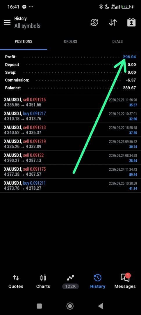 vicashe's tweet photo. SONIC AI went 7/7 this week π₯ 100% win rate on gold Sep 21-25. $296+ profit on one account. Zero losses. This is consistency. Join today β DM me π
#xauusd #sonicai #copyx https://t.co/1vCDaupYQ3