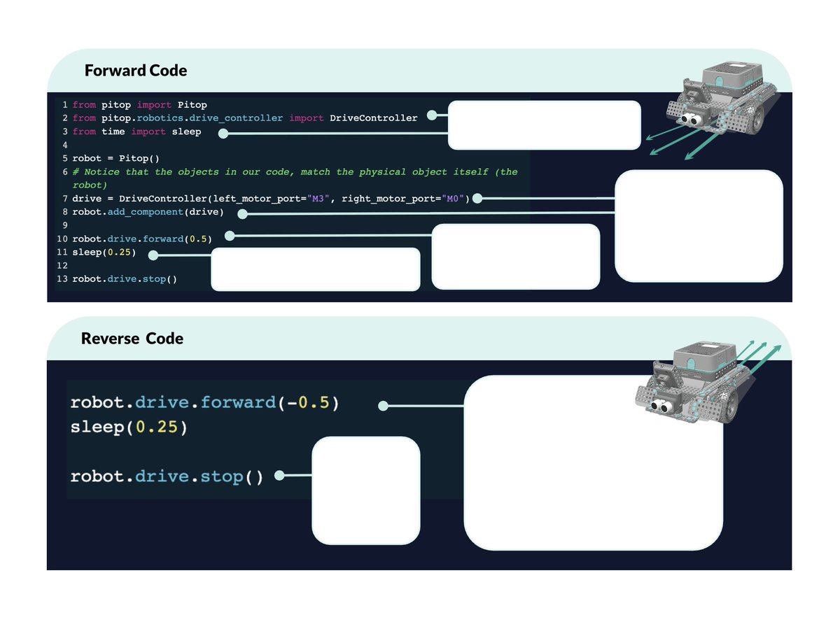 GetPiTop's tweet photo. Free Resource Friday! Printable Python Robotics code cards: https://t.co/ViGVPgQFKn

Want more info? Contact us: https://t.co/Z5zex27uDM
#FreeResourceFriday #ClassroomResources #STEMEducation #EdTech #piTop https://t.co/3YoMAAhHgR